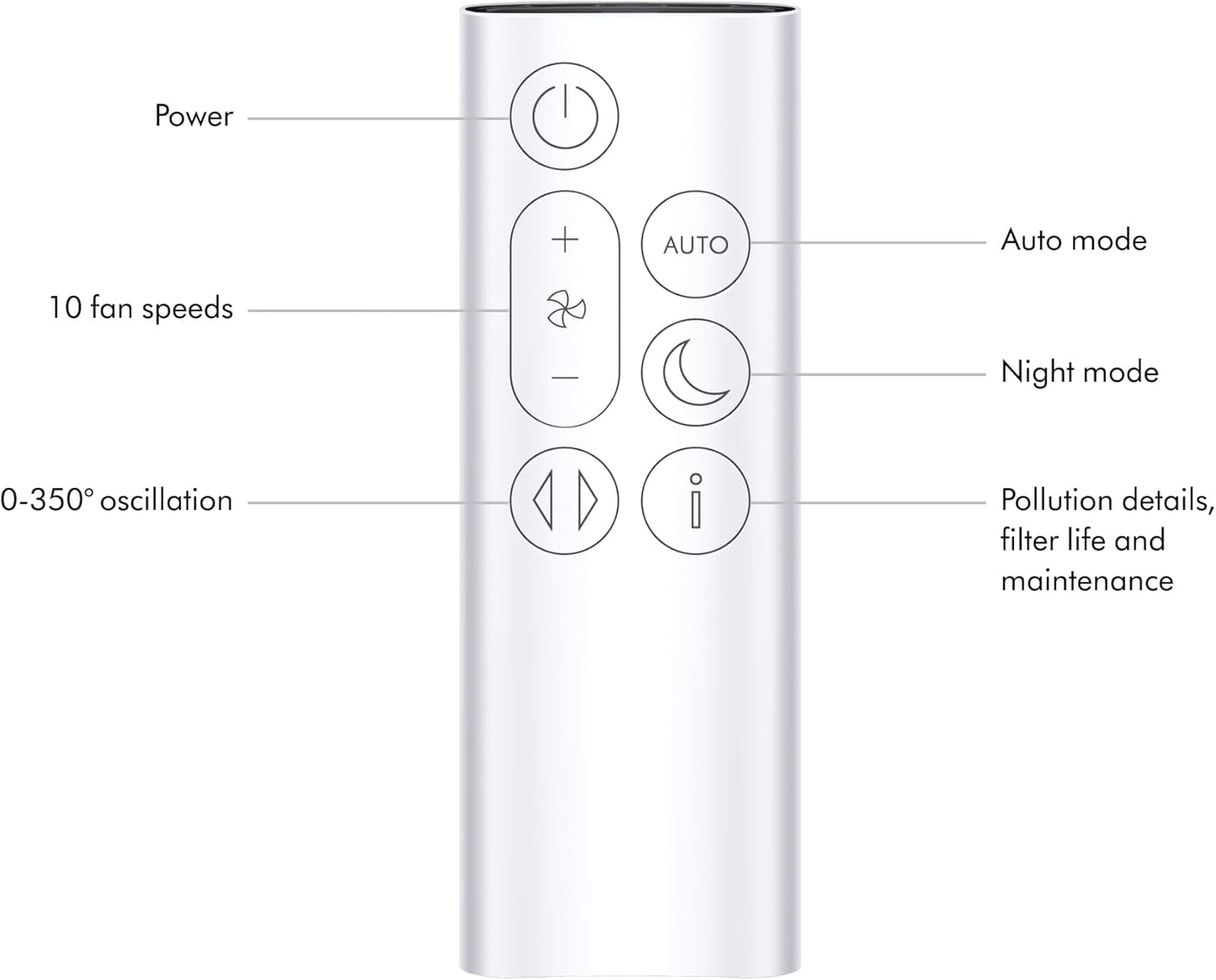 Dyson Purifier Cool™ Gen1 TP10 purifying fan (White/White) Air purifier | 2 year Dyson warranty | 454842-01 - UAE Version