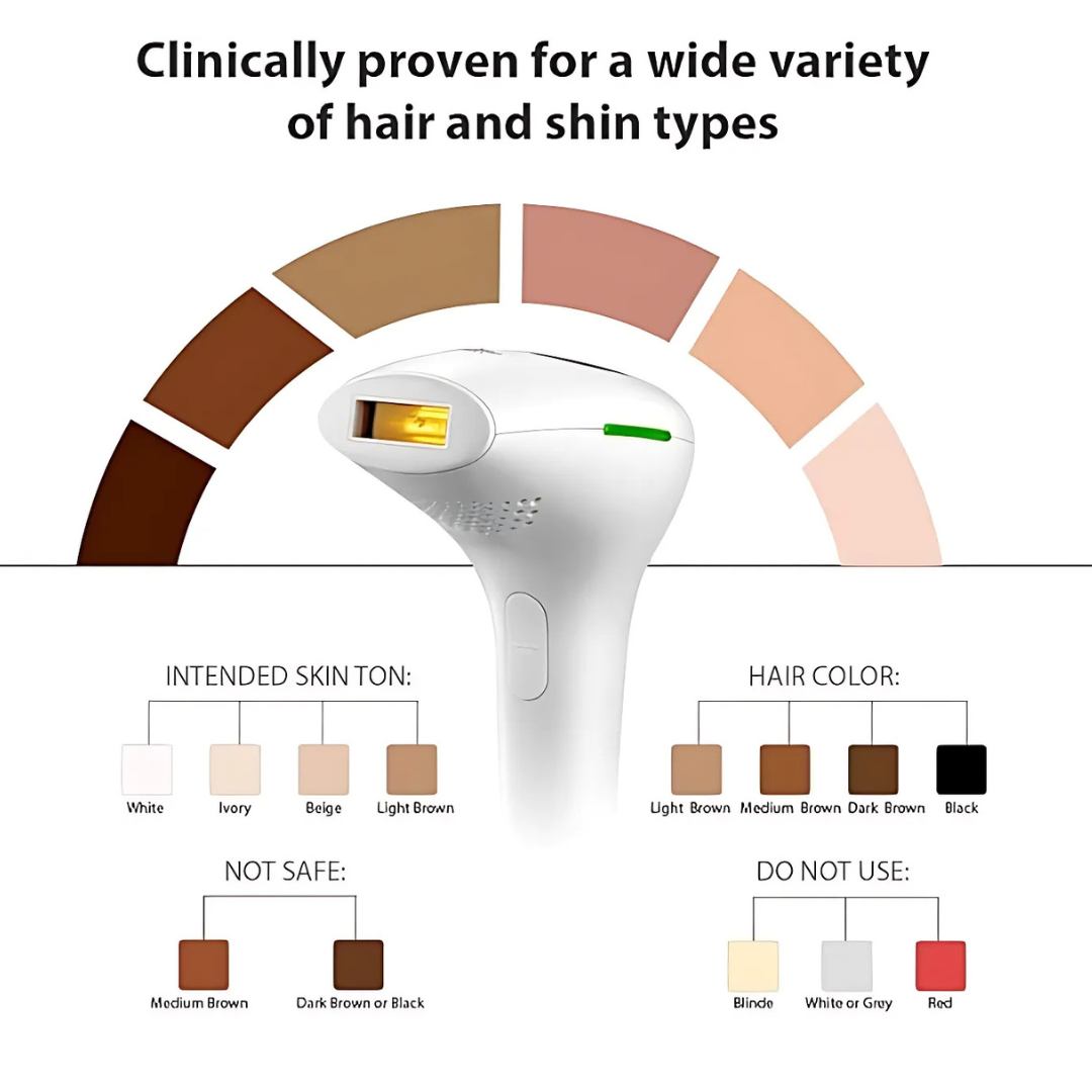 BoSidin D1176 IPL Hair Removal Device for Men and Women