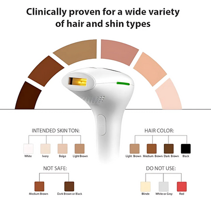 BoSidin D1176 IPL Hair Removal Device for Men and Women